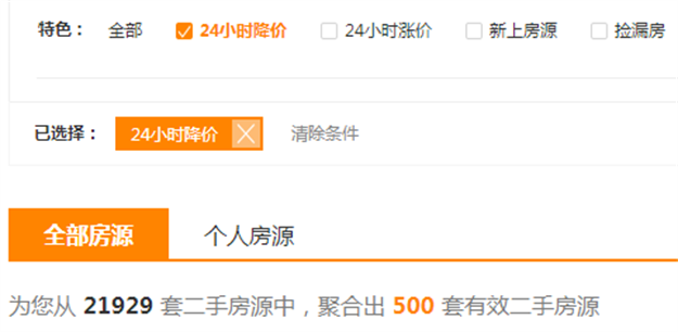 突变！学区房再受重创！厦门一批学区房降价促成交！——九房网