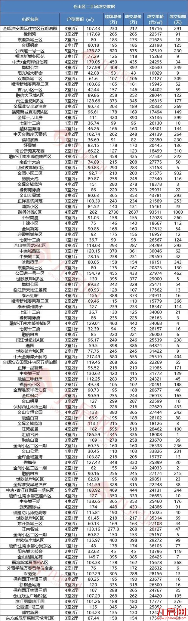 刚刚！福州最新房价地图出炉！这四个区域都在涨！——九房网
