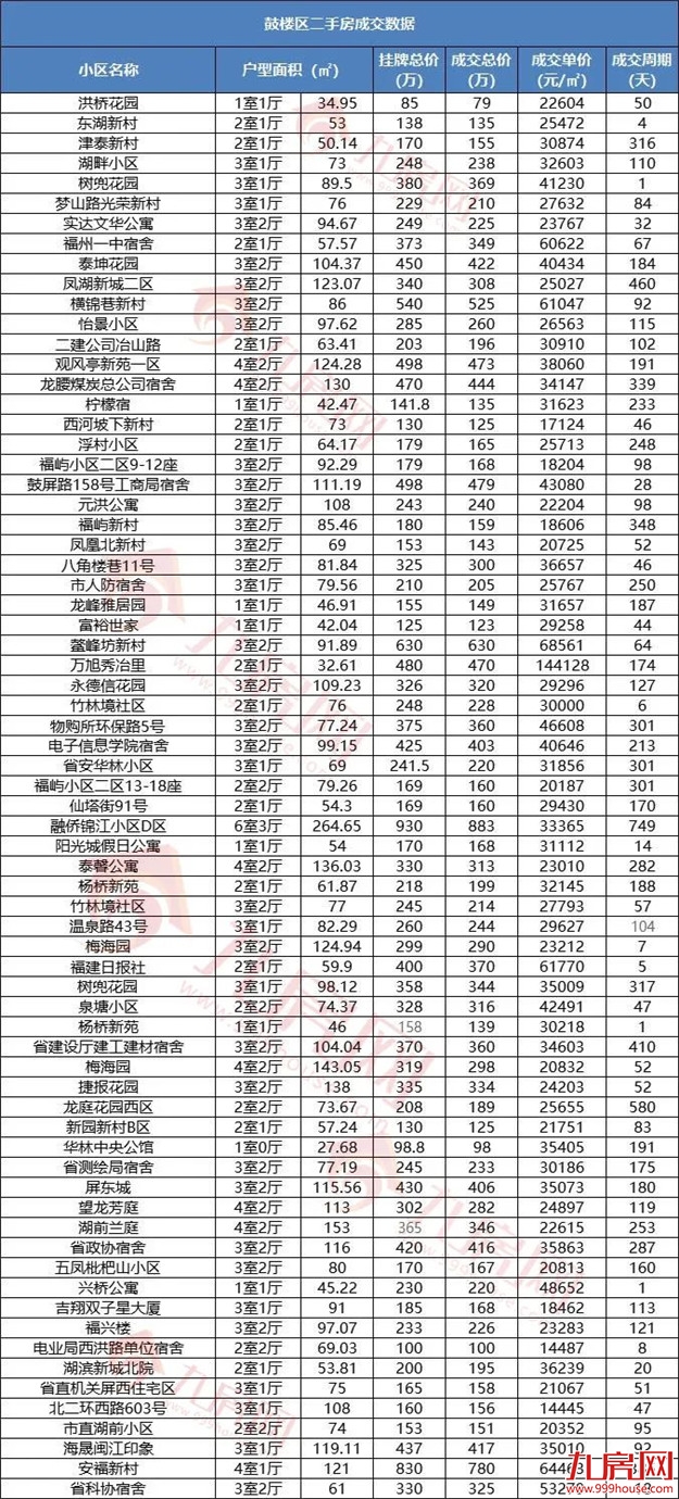 刚刚！福州最新房价地图出炉！这四个区域都在涨！——九房网