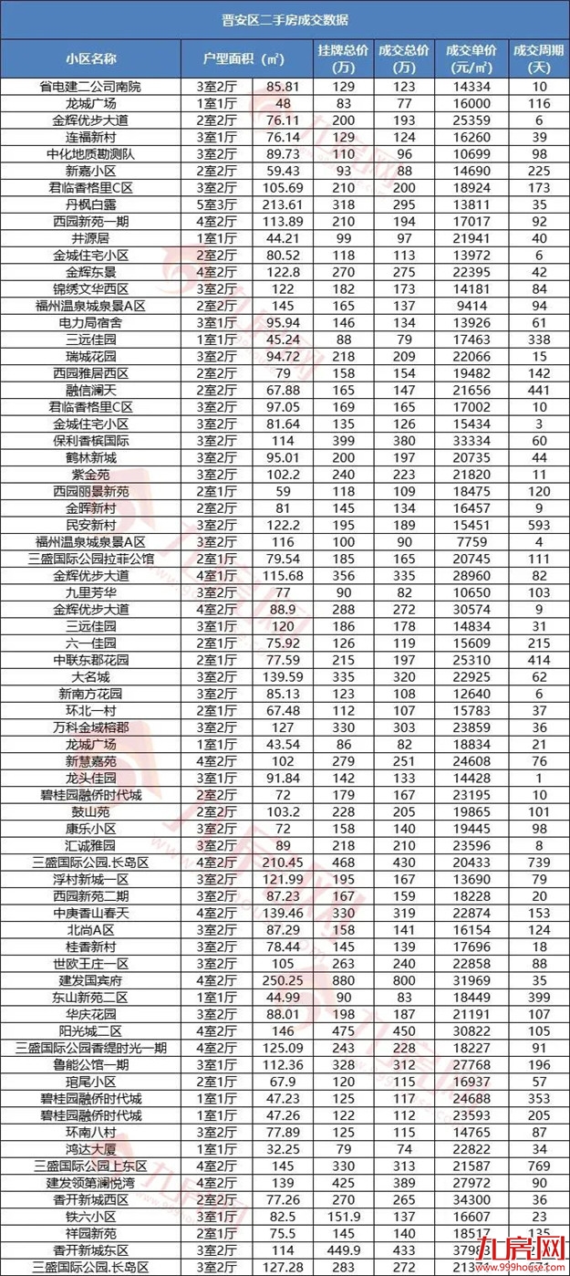 刚刚！福州最新房价地图出炉！这四个区域都在涨！——九房网