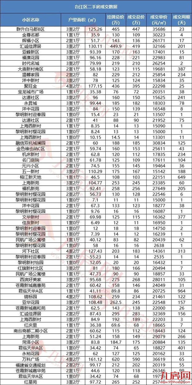 刚刚！福州最新房价地图出炉！这四个区域都在涨！——九房网