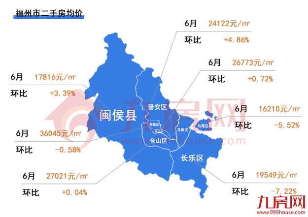 刚刚！福州最新房价地图出炉！这四个区域都在涨！——九房网