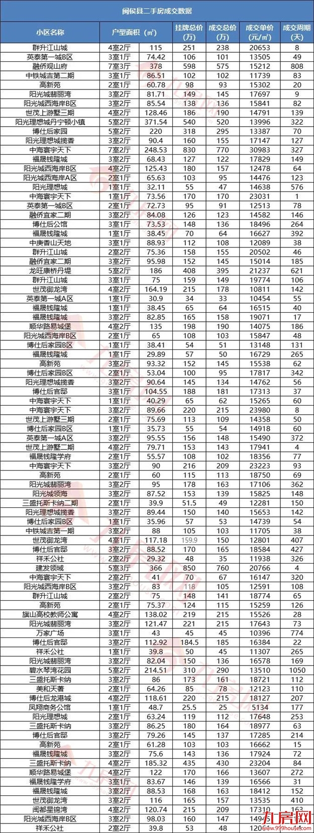 刚刚！福州最新房价地图出炉！这四个区域都在涨！——九房网