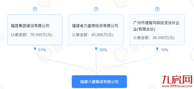 唏嘘！又一老牌企业被申请破产重整！名下大厦将被拍卖！——九房网