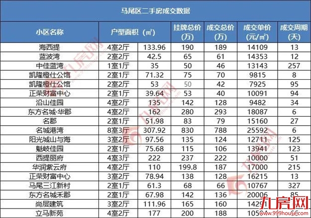 刚刚！福州最新房价地图出炉！这四个区域都在涨！——九房网