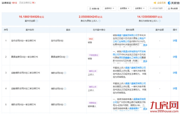 唏嘘！又一老牌企业被申请破产重整！名下大厦将被拍卖！——九房网
