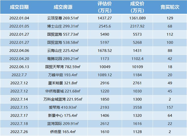 厦门房产,厦门房地产,厦门新房,九房网,厦门房产
