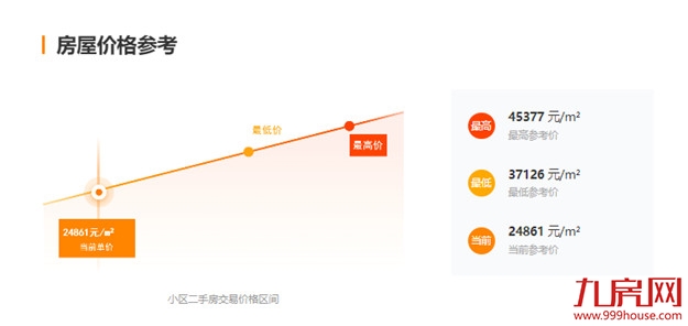 突发！福州一豪宅盘变违建！房东紧急抛售！这种房子不能买！——九房网