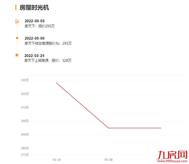 突发！福州一豪宅盘变违建！房东紧急抛售！这种房子不能买！——九房网
