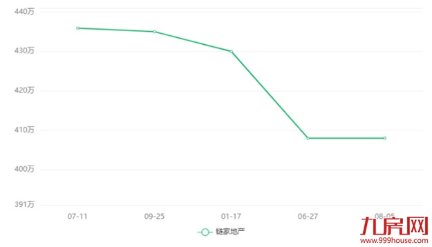 突发！福州一豪宅盘变违建！房东紧急抛售！这种房子不能买！——九房网