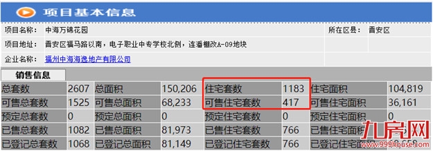 突发！福州一豪宅盘变违建！房东紧急抛售！这种房子不能买！——九房网