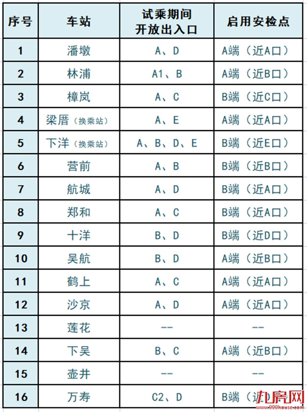 持续3天!福州地铁6号线即将启动试乘!——九房网 持续3天!福州地铁6号线即将启动试乘!——九房网