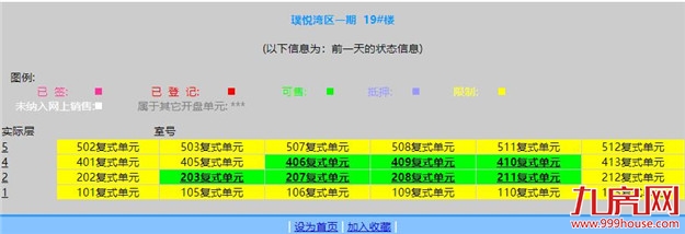突发！上百户产权遭冻结！又一闽系房企恐爆雷？！——九房网