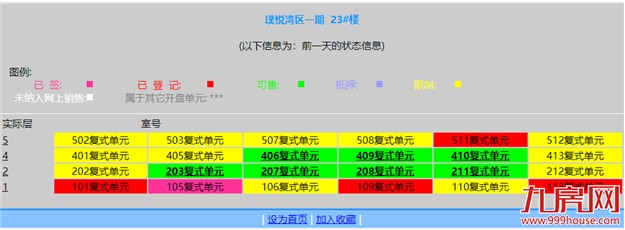 突发！上百户产权遭冻结！又一闽系房企恐爆雷？！——九房网