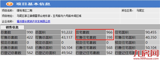 突发！上百户产权遭冻结！又一闽系房企恐爆雷？！——九房网