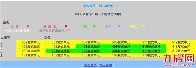 突发！上百户产权遭冻结！又一闽系房企恐爆雷？！——九房网