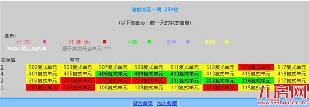 突发！上百户产权遭冻结！又一闽系房企恐爆雷？！——九房网