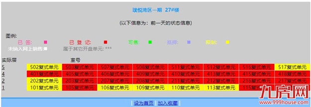 突发！上百户产权遭冻结！又一闽系房企恐爆雷？！——九房网