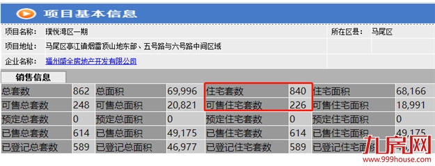 突发！上百户产权遭冻结！又一闽系房企恐爆雷？！——九房网