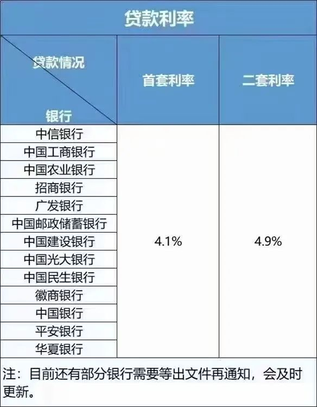 史无前例！LPR狂降！政策猛砸！一二线城市强势杀出！要回暖了？——九房网