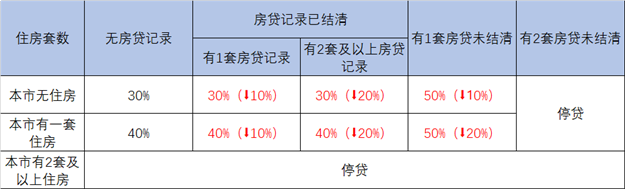 史无前例！LPR狂降！政策猛砸！一二线城市强势杀出！要回暖了？——九房网