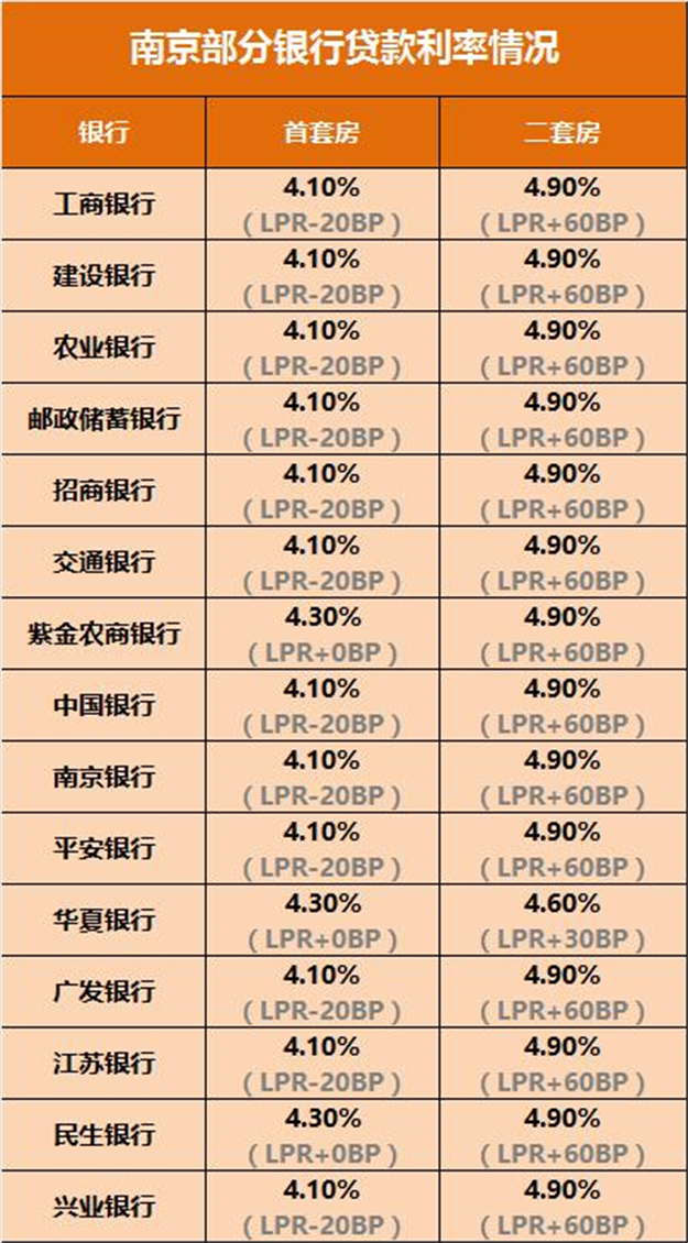 史无前例！LPR狂降！政策猛砸！一二线城市强势杀出！要回暖了？——九房网