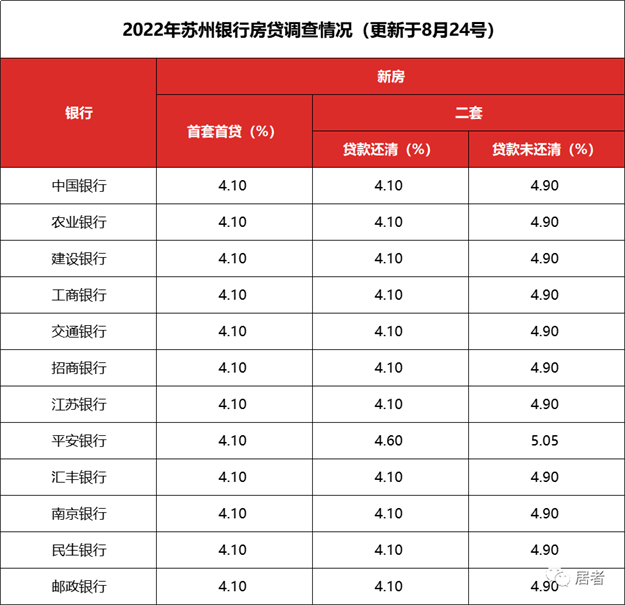 史无前例！LPR狂降！政策猛砸！一二线城市强势杀出！要回暖了？——九房网