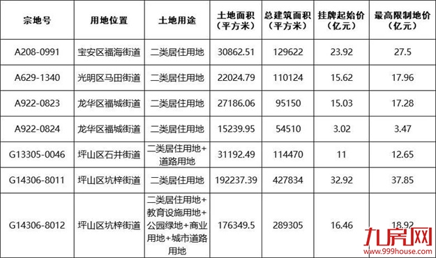 厦门房产,厦门房地产,厦门新房,九房网,厦门房产 厦门房产,厦门房地产,厦门新房,九房网,厦门房产