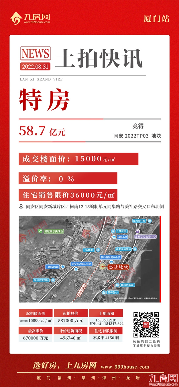 揽金179.1亿！岛内最高4.53万/㎡！岛外4幅成交3幅！刚刚厦门土拍落槌！——九房网