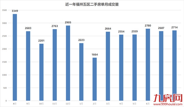 最高降55%！福州这20个小区跌得最凶！买到你就亏大了…——九房网