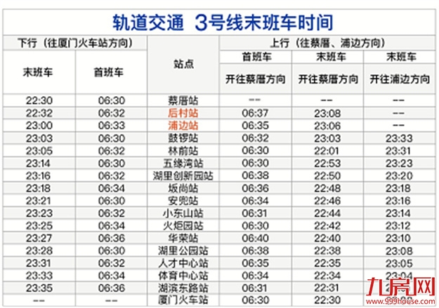 3号线浦边站正式开通!翔安TOD发展全面提速!——九房网 3号线浦边站正式开通!翔安TOD发展全面提速!——九房网