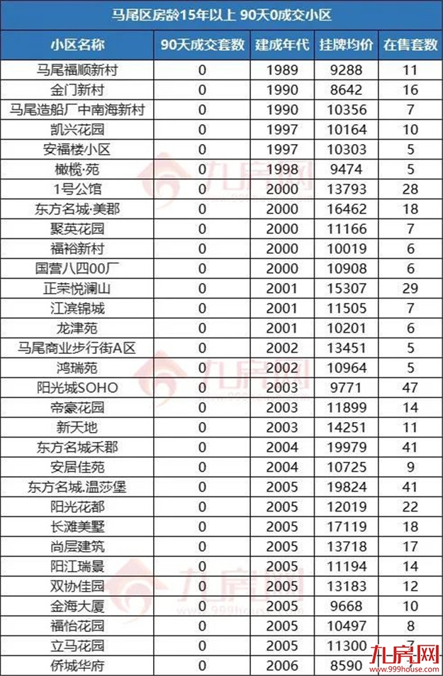 警惕！福州这类房子千万别碰！或彻底卖不出…——九房网