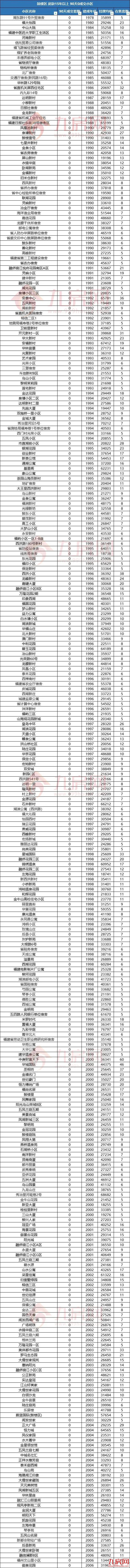 警惕！福州这类房子千万别碰！或彻底卖不出…——九房网