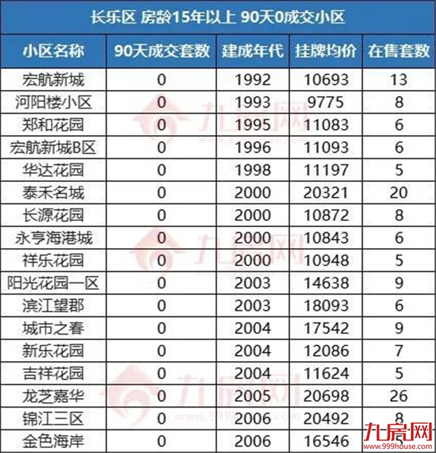 警惕！福州这类房子千万别碰！或彻底卖不出…——九房网