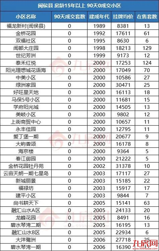 警惕！福州这类房子千万别碰！或彻底卖不出…——九房网