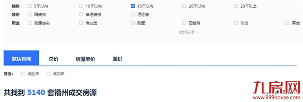 警惕！福州这类房子千万别碰！或彻底卖不出…——九房网