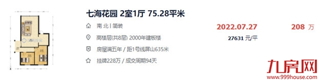 警惕！福州这类房子千万别碰！或彻底卖不出…——九房网