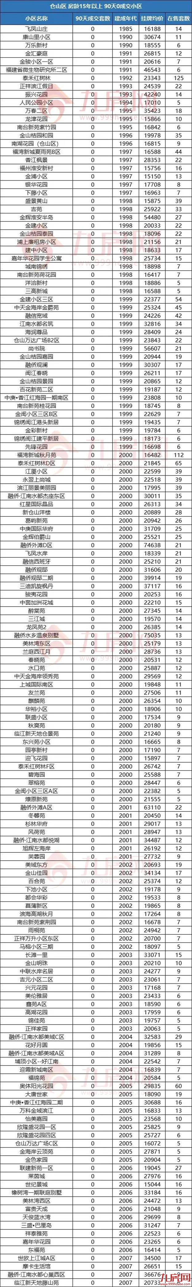 警惕！福州这类房子千万别碰！或彻底卖不出…——九房网