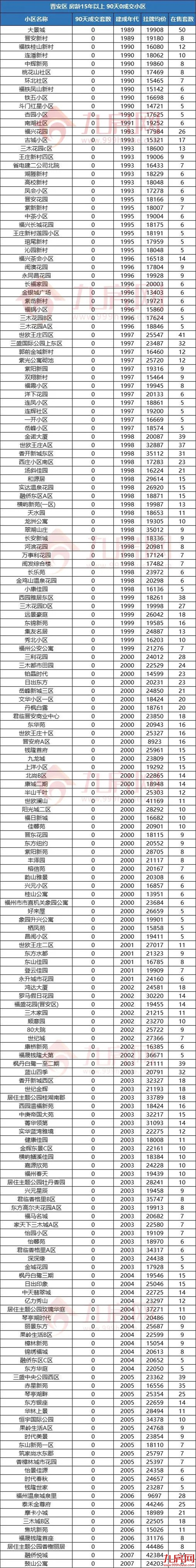 警惕！福州这类房子千万别碰！或彻底卖不出…——九房网