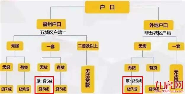 厦门房产,厦门房地产,厦门新房,九房网,厦门房产