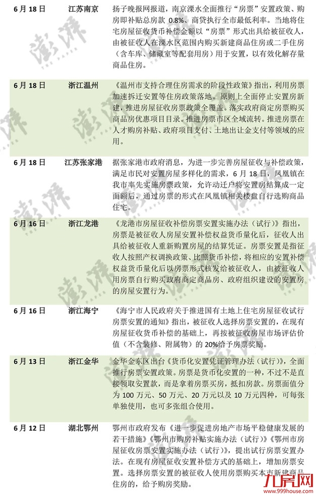 突发!全面取消限购!重启棚改货币化?楼市王炸来袭!福州…——九房网 突发!全面取消限购!重启棚改货币化?楼市王炸来袭!福州…——九房网