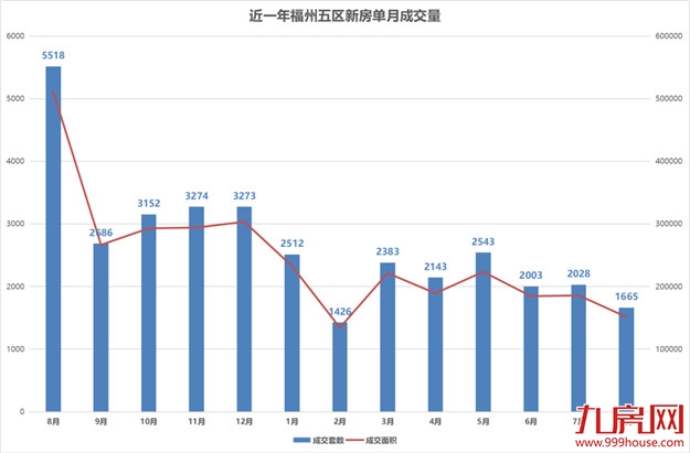 突发!全面取消限购!重启棚改货币化?楼市王炸来袭!福州…——九房网 突发!全面取消限购!重启棚改货币化?楼市王炸来袭!福州…——九房网