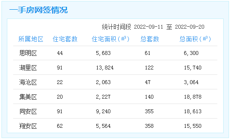厦门房产,厦门房地产,厦门新房,九房网,厦门房产