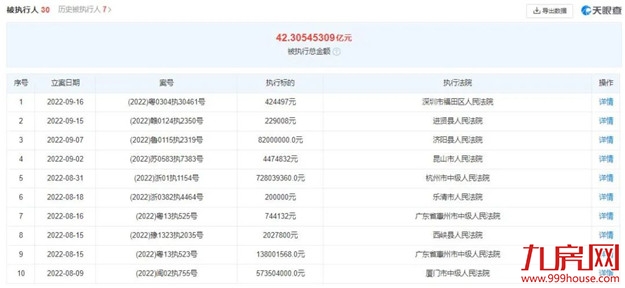 突发！千亿房企“下落不明”！福州楼盘遭停工！房源被查封！——九房网