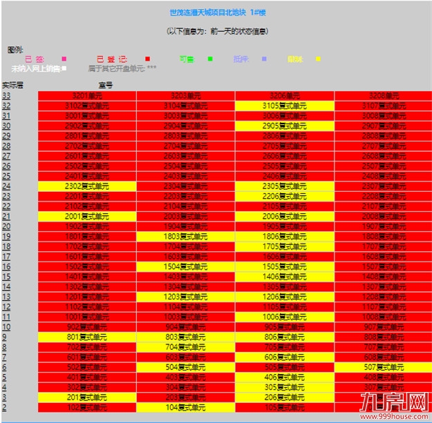 曝光！网红盘也翻车？！业主降价出逃！这种房子你还敢买吗？——九房网