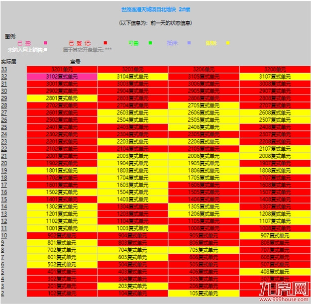 曝光！网红盘也翻车？！业主降价出逃！这种房子你还敢买吗？——九房网