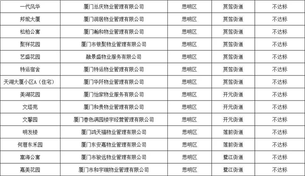 厦门房产,厦门房地产,厦门新房,九房网,厦门房产 厦门房产,厦门房地产,厦门新房,九房网,厦门房产
