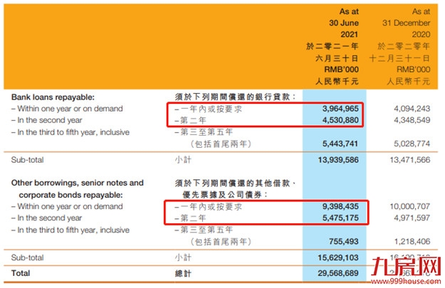 突发！千亿房企“下落不明”！福州楼盘遭停工！房源被查封！——九房网