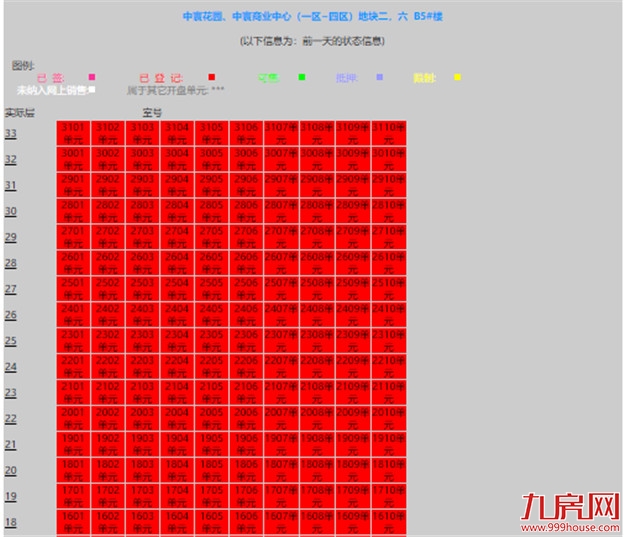 曝光！网红盘也翻车？！业主降价出逃！这种房子你还敢买吗？——九房网