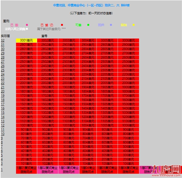 曝光！网红盘也翻车？！业主降价出逃！这种房子你还敢买吗？——九房网